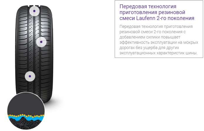 Передовая технология приготовления резиновой смеси